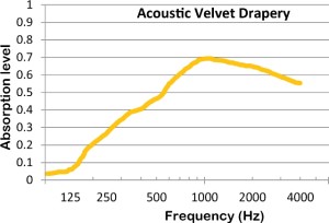 Acoustic-Velvet-Drapery-Curtain