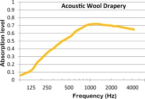 Acoustic-Wool-Drapery-Curtain